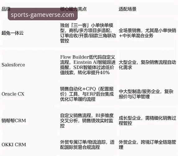 爱游戏平台对比：3个核心维度与5项深度评测，助你做出明智选择